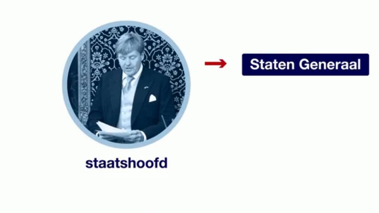 Beeld uit video: In 60 seconden: Wat gebeurt er precies tijdens Prinsjesdag?
