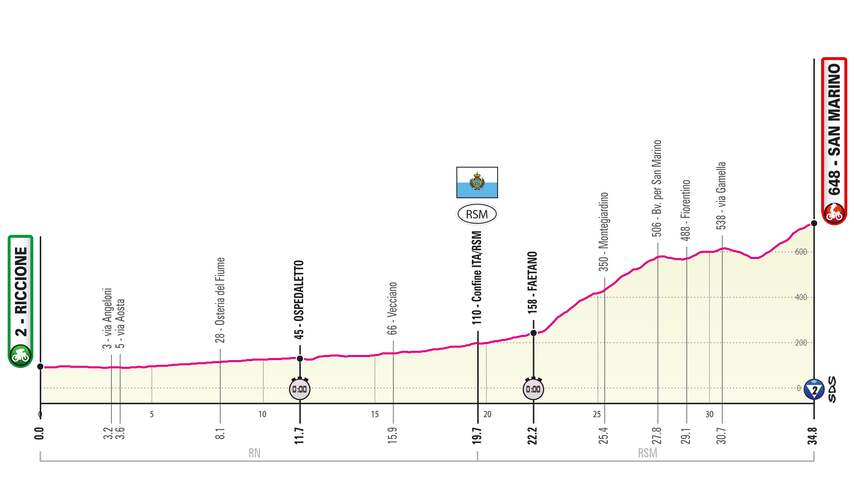 Giro-etappe 9 2019