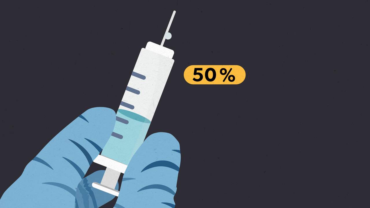 Beeld uit video: Waarom ook minder effectieve coronavaccins belangrijk zijn