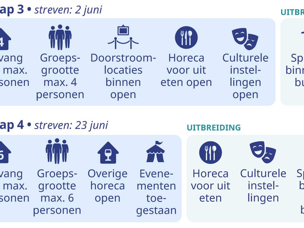 Coronamaatregelen Op 5 Juni Verder Versoepeld Vrijdag Mogelijk Persconferentie Nu Het Laatste Nieuws Het Eerst Op Nu Nl