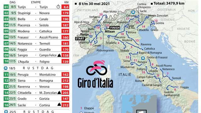 De routekaart van de Giro d'Italia.
