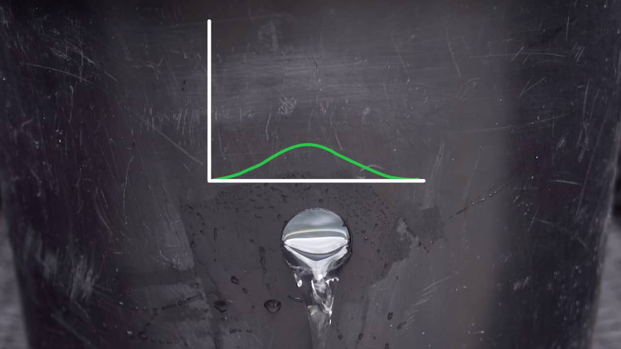 Beeld uit video: Wat is de preventieparadox?