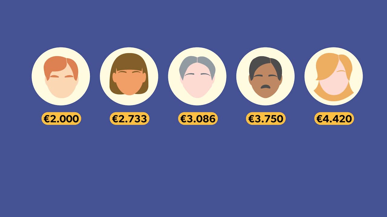 Beeld uit video: Hoeveel valt je eerste loonstrook hoger uit in 2023?