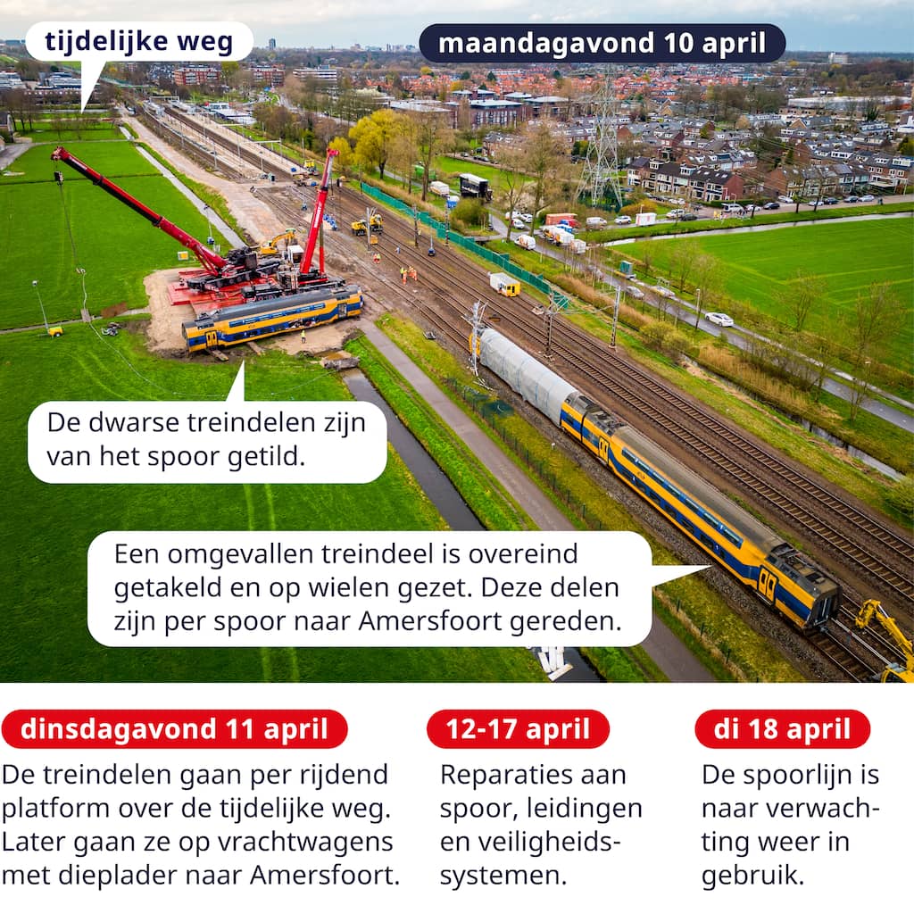 Zo Verloopt De Berging Van De Ontspoorde Treinen Bij Voorschoten ...