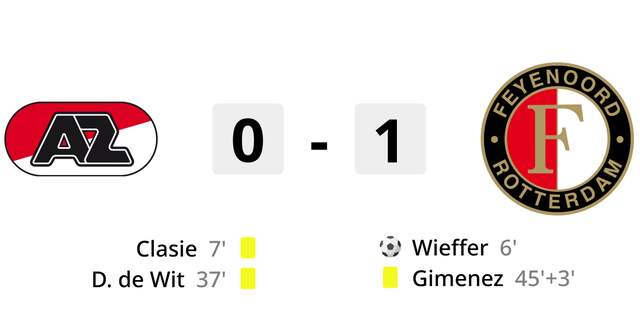 Feyenoord Wint Met Hangen En Wurgen Van AZ En Loopt In Op Koploper PSV ...