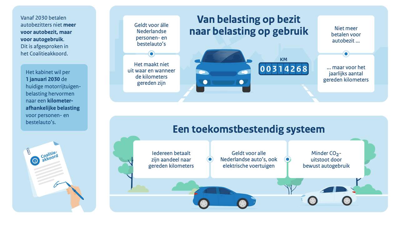 Betalen naar gebruik in één oogopslag.