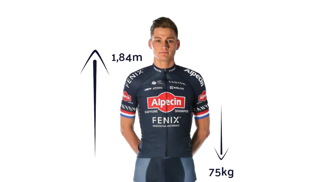 Beeld uit video: Waarom Van der Poel (door zijn gewicht) de Tour de France niet kan winnen