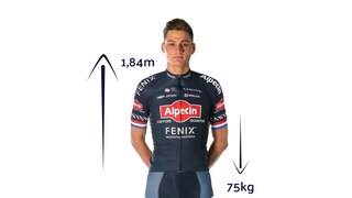 Waarom Van der Poel (door zijn gewicht) de Tour de France niet kan winnen