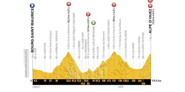 Etappe 12