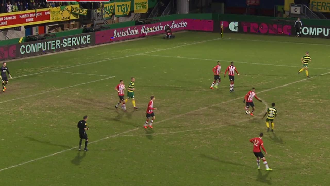 Samenvatting Fortuna Sittard-Jong PSV (0-0)