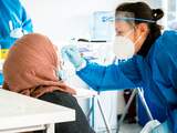 RIVM meldt 4.947 positieve tests, minder dan gemiddelde van afgelopen week