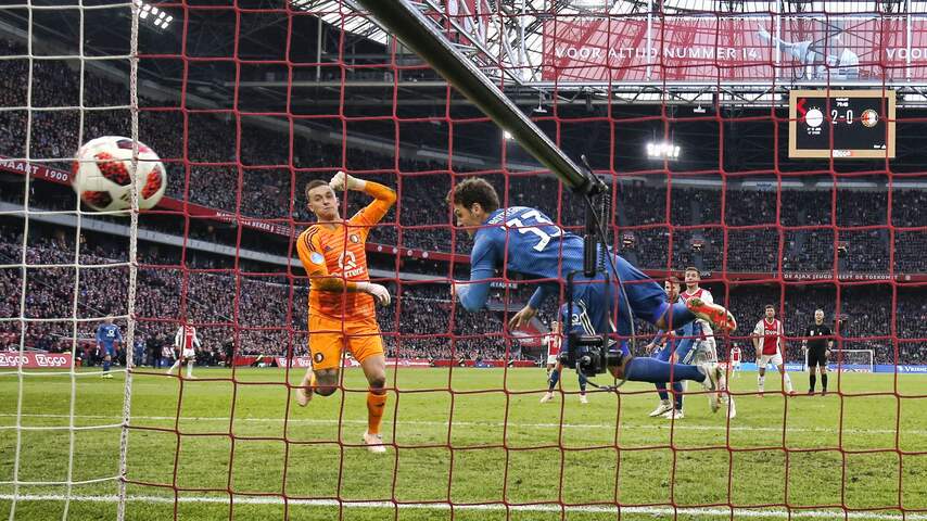 Waarom Feyenoord de aansluiting met PSV en Ajax verliest
