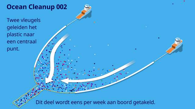 Systeem 002 van The Ocean Cleanup