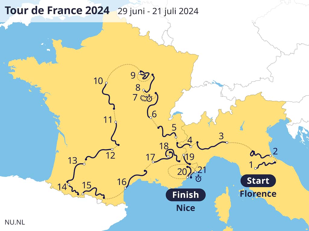 nos.nl tour de france live