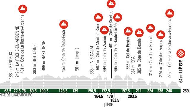 Het parcours van de 107e editie van Luik-Bastenaken-Luik voor mannen.