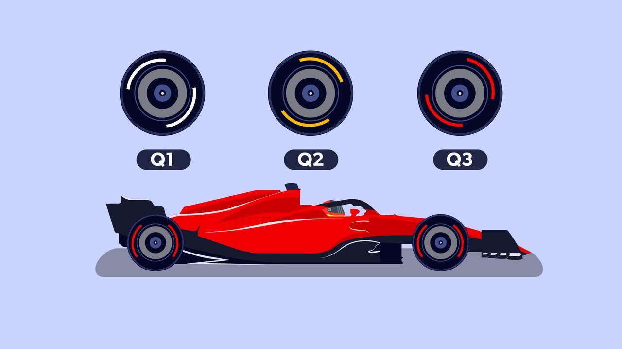 Beeld uit video: Minder stuiteren en nieuwe kwalificatie: deze regels zijn nieuw in F1