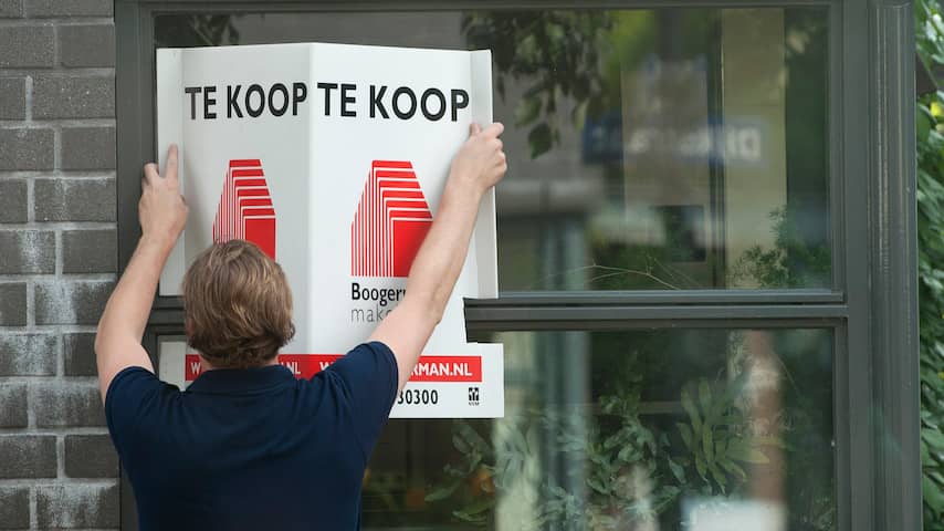Koopwoning
