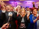 CDA grootste bij Europese verkiezingen