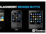 Blackberry toont nieuwe toestellen kort