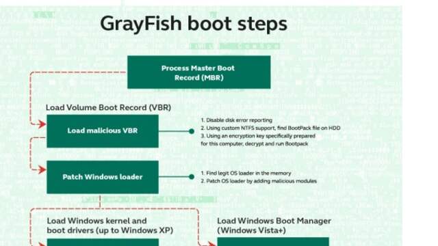 Equation group