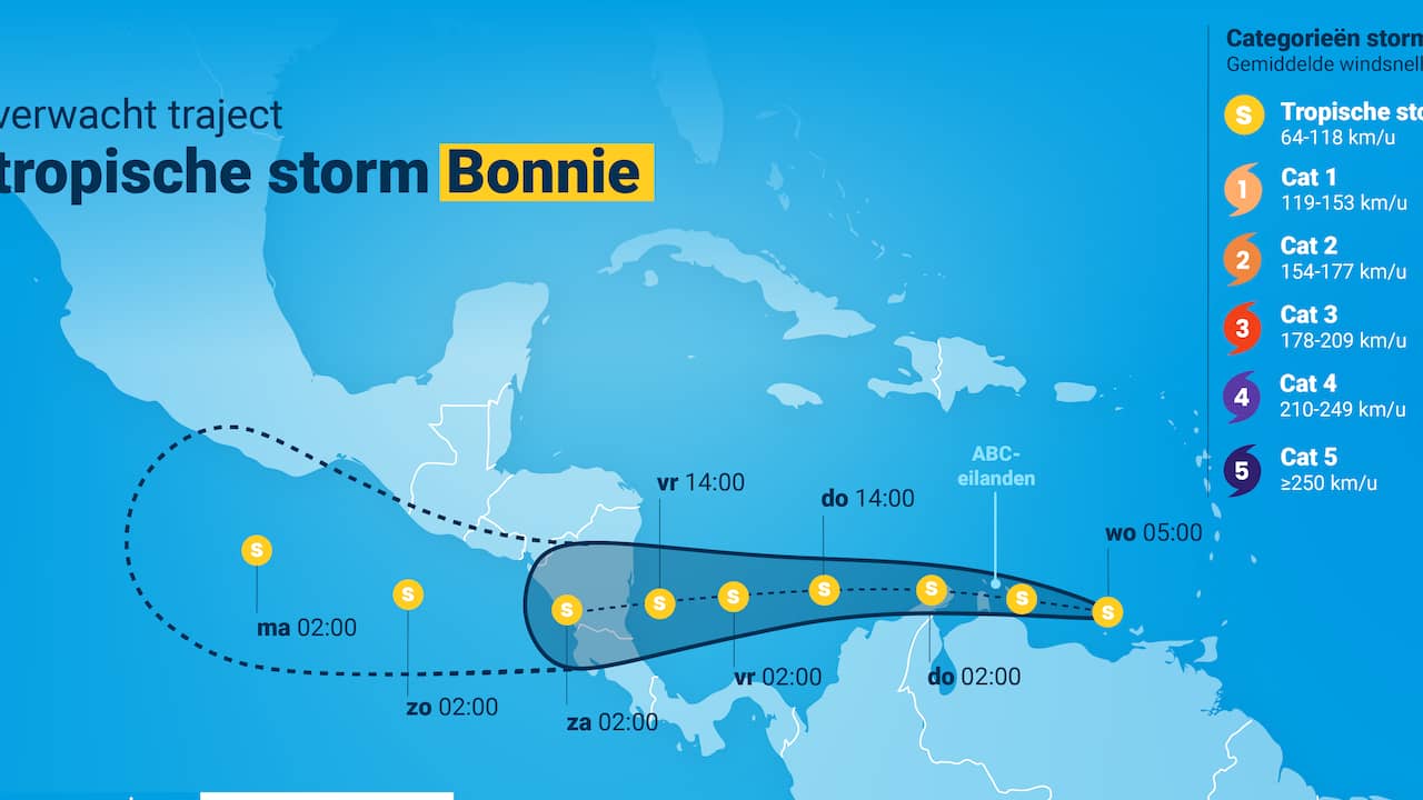 Het verwachte traject van de tropische storm Bonnie.