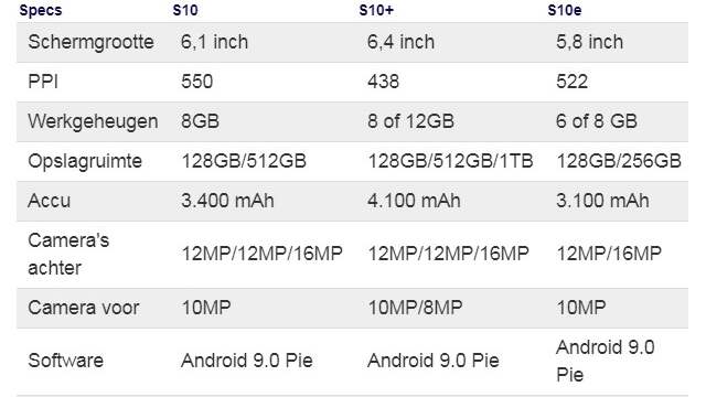 Specificaties Galaxy S10