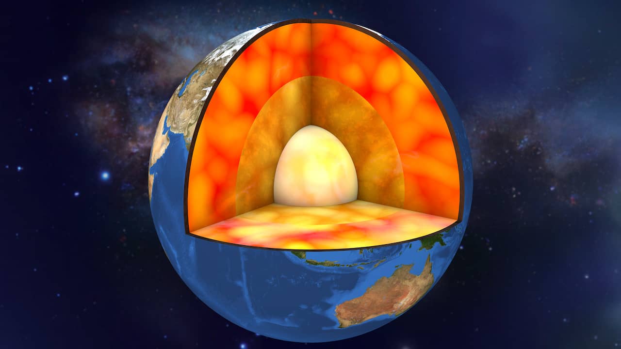 The Earth's core fluctuates, which affects the length of our days  Sciences