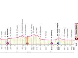 Giro-etappe 3 2019