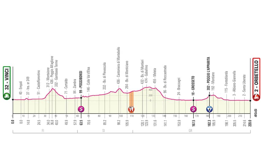 Giro-etappe 3 2019