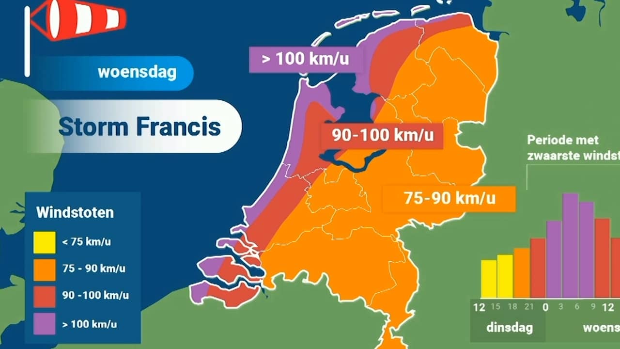 Beeld uit video: Zware windstoten door zomerstorm Francis