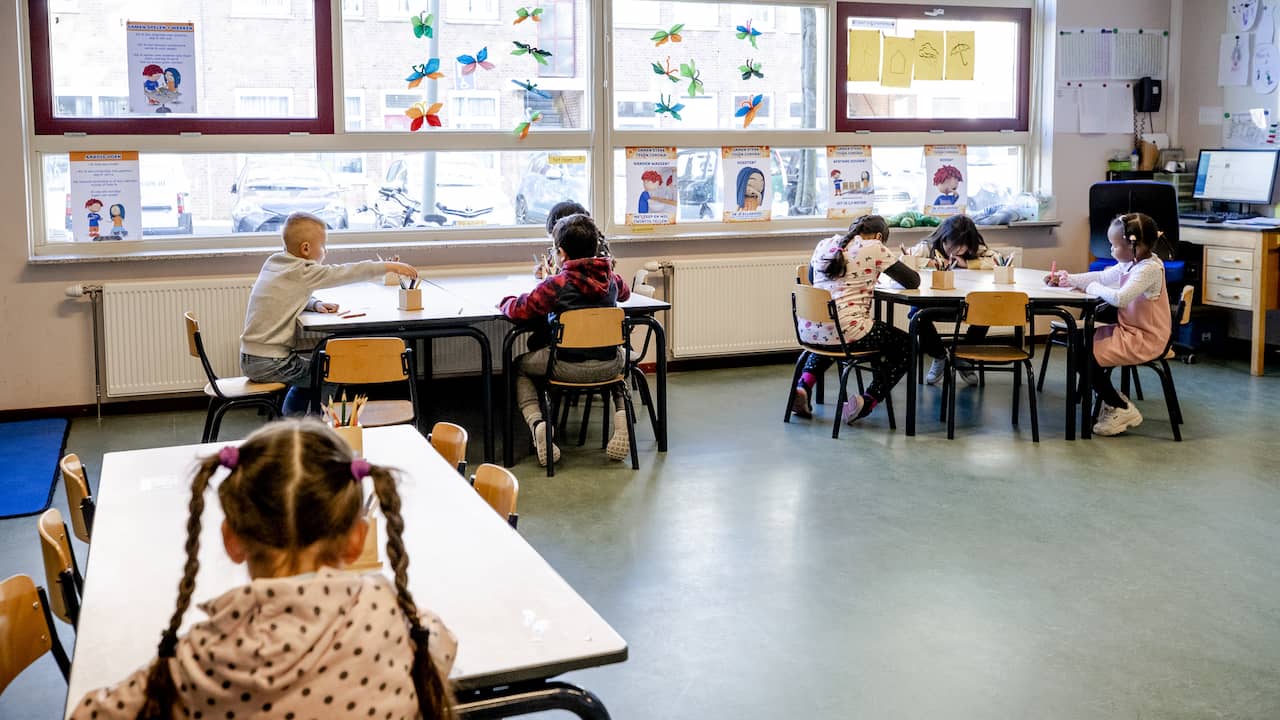 Kinderbijslag 2023 Omhoog