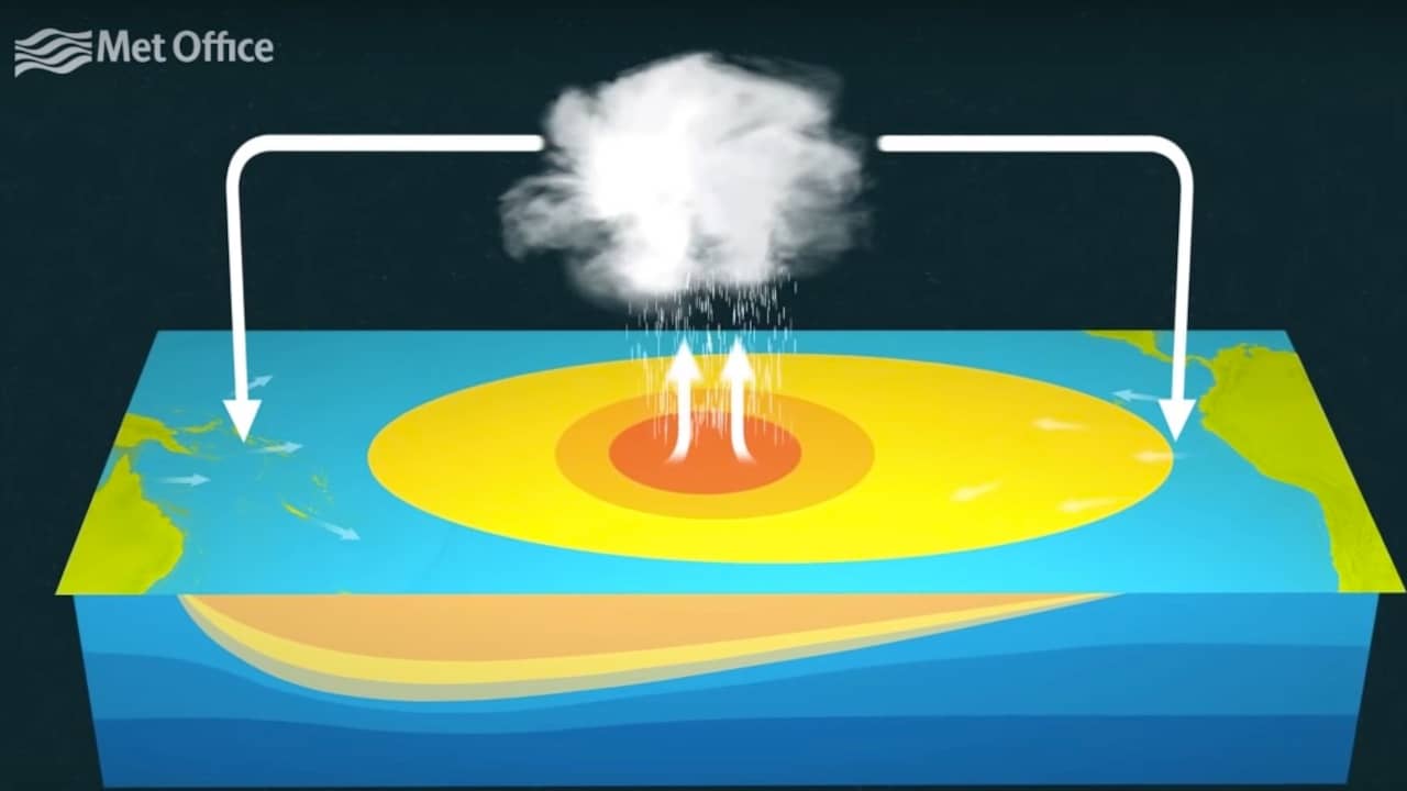 Beeld uit video: Wat is El Niño?