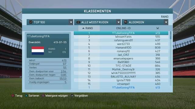 Klassement