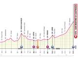 Giro-etappe 19 2019