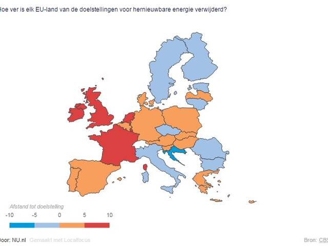 Doelstellingen schone energie