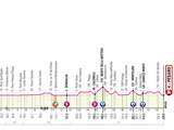Giro-etappe 8 2019
