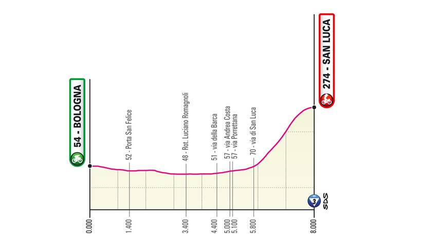 Giro-etappe 1 2019