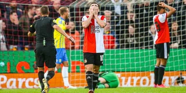 Rkc Waalwijk Soccer Kits Football Team Logos Football Logo