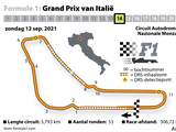 Circuit Monza