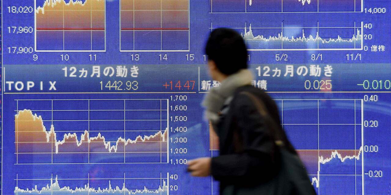 Nikkei met winst uit de handel