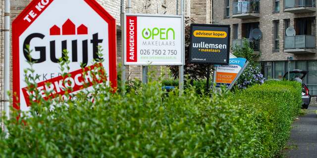 Woningmarkt,