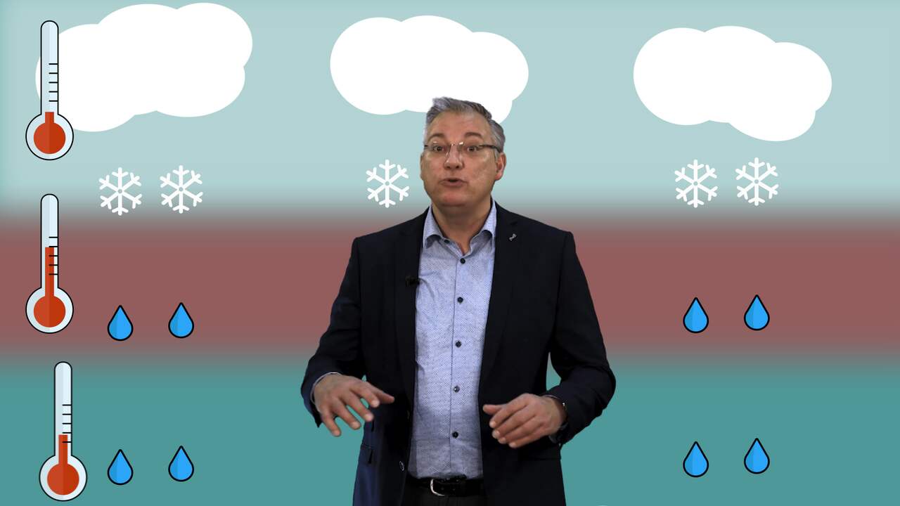 Hoe ontstaat ijzel?