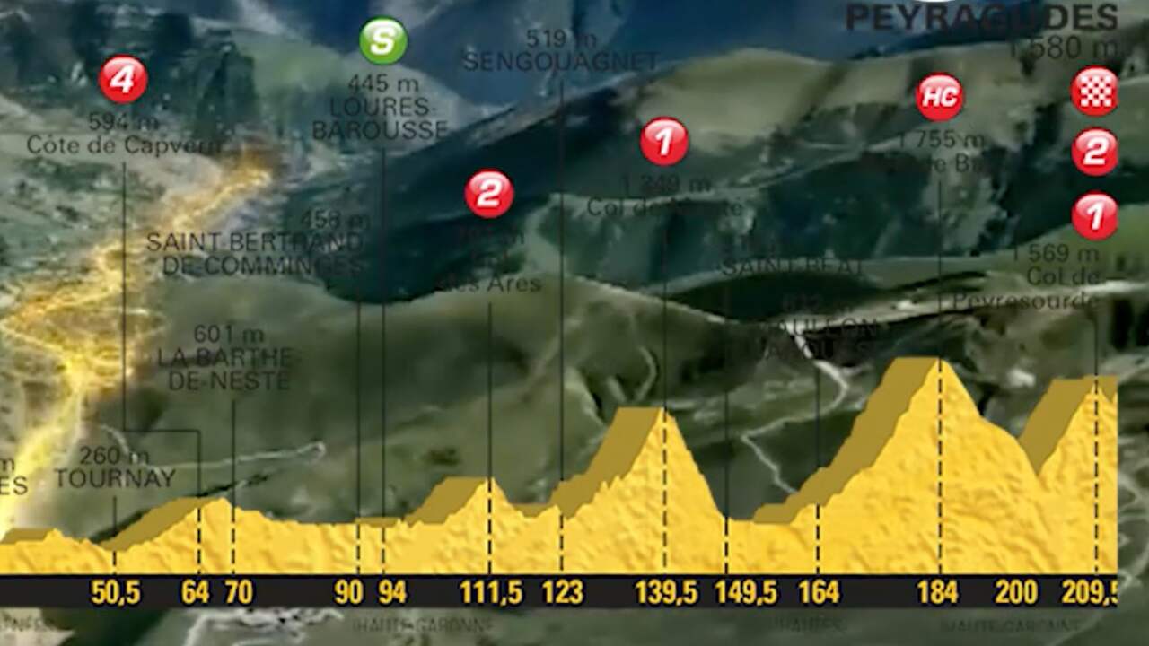 Beeld uit video: Tour-vooruitblik: Finish bergop in eerste Pyreneeënrit