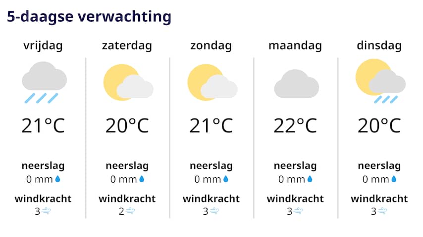 Weer Fijn Nazomerweer (en Het Weekend Belooft Ook Al Veel Goeds ...