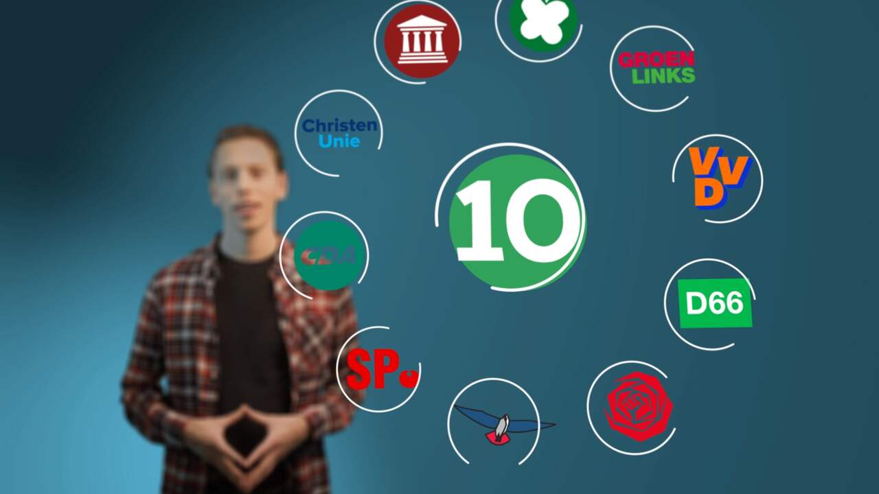 Beeld uit video: Hoe lossen we het woningtekort op? Dit zeggen de partijprogramma's