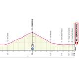 Giro-etappe 21 2019