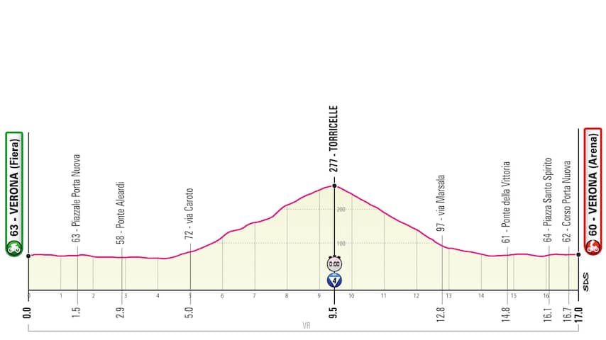 Giro-etappe 21 2019