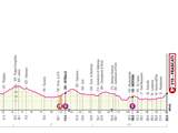 Giro-etappe 4 2019