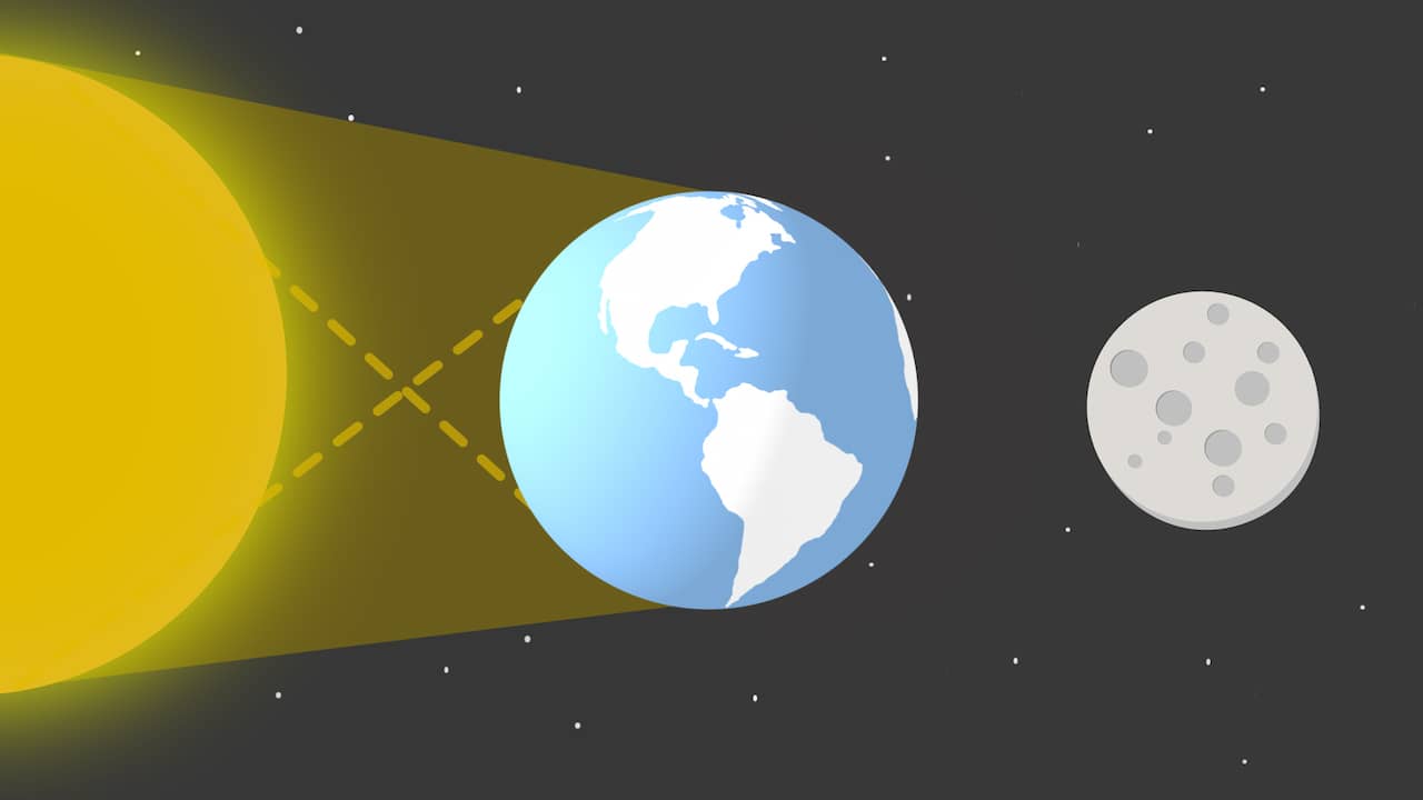 Nederland ziet 'bloedmaan' bij langste maansverduistering deze eeuw NU Het laatste nieuws