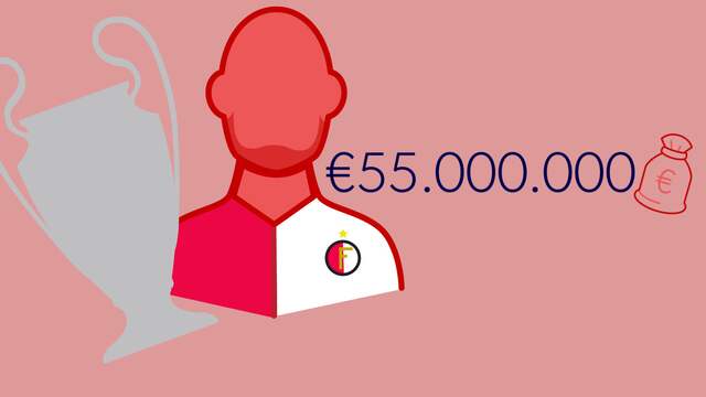 Dit verdient een Nederlandse club aan de Champions League